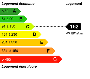 Consommation énergétique