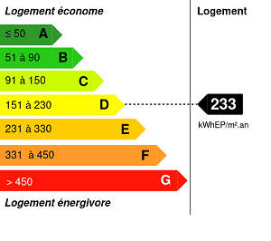 Consommation énergétique