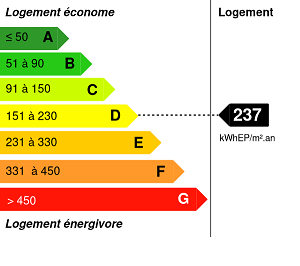 Consommation énergétique