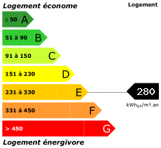 Consommation énergétique