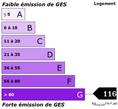 Emissions de gaz à effet de serre