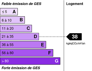 Emissions de gaz à effet de serre