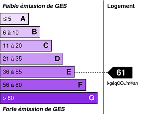 Emissions de gaz à effet de serre